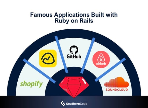 Apps built with Ruby on Rails