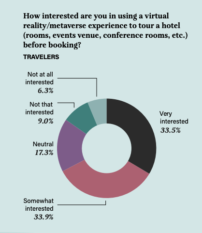 Hospitality Technology Trends for 2025