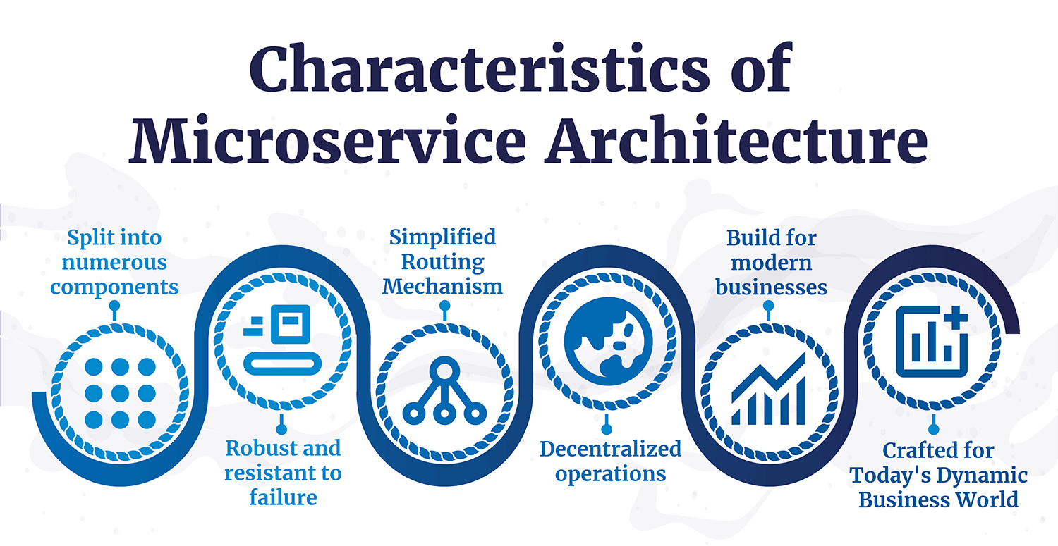 5 Signs your software development needs microservices architecture