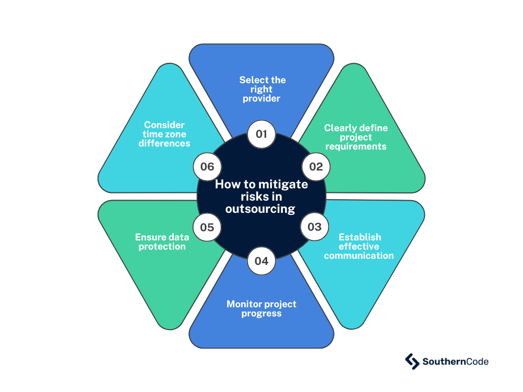 Outsource software development